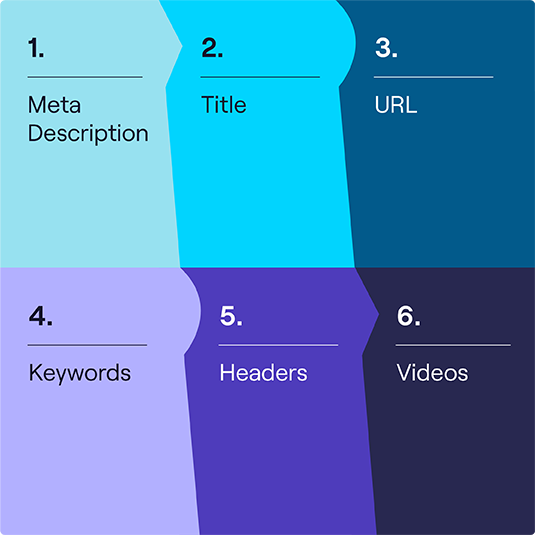 The Ultimate On-Page SEO Checklist_Inside pages The Ultimate On-Page SEO Checklist_Inside pages